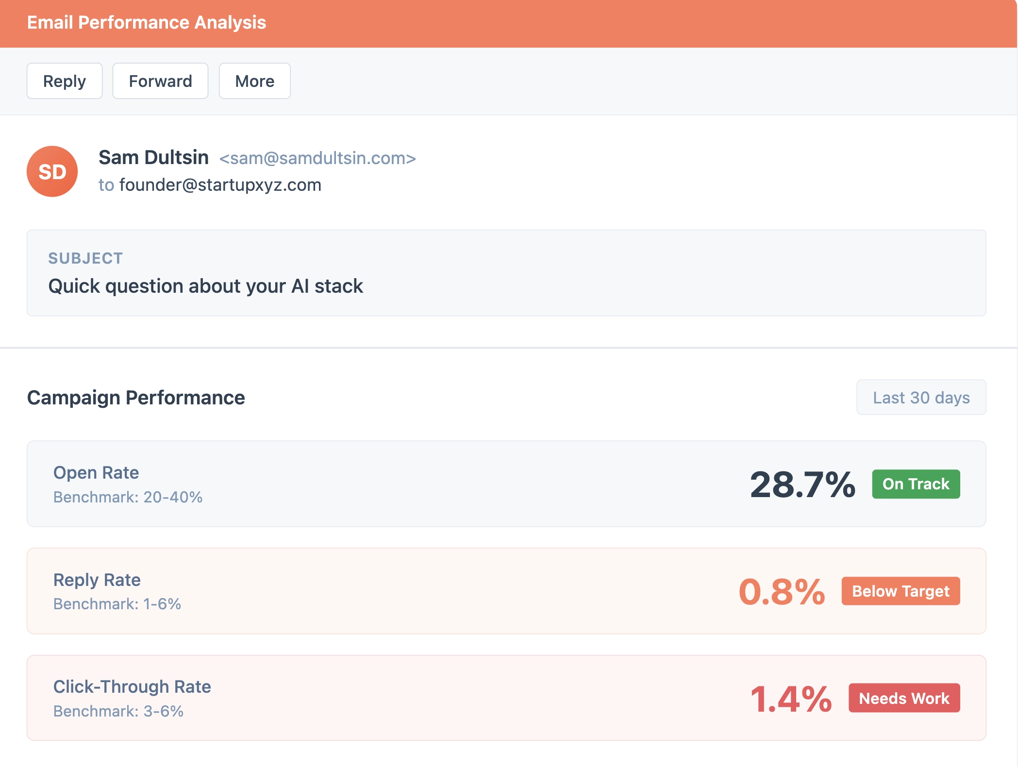 Cold email campaign performance metrics