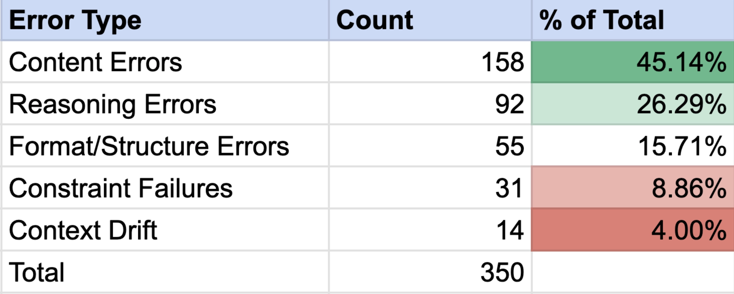 Error type taxonomy visual