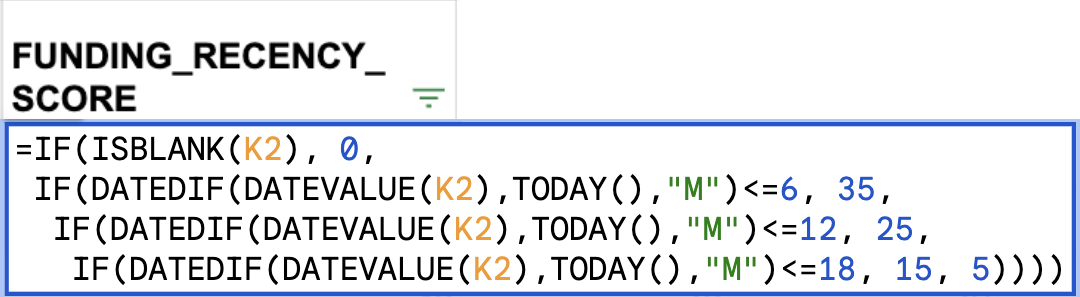 Funding recency scoring breakdown