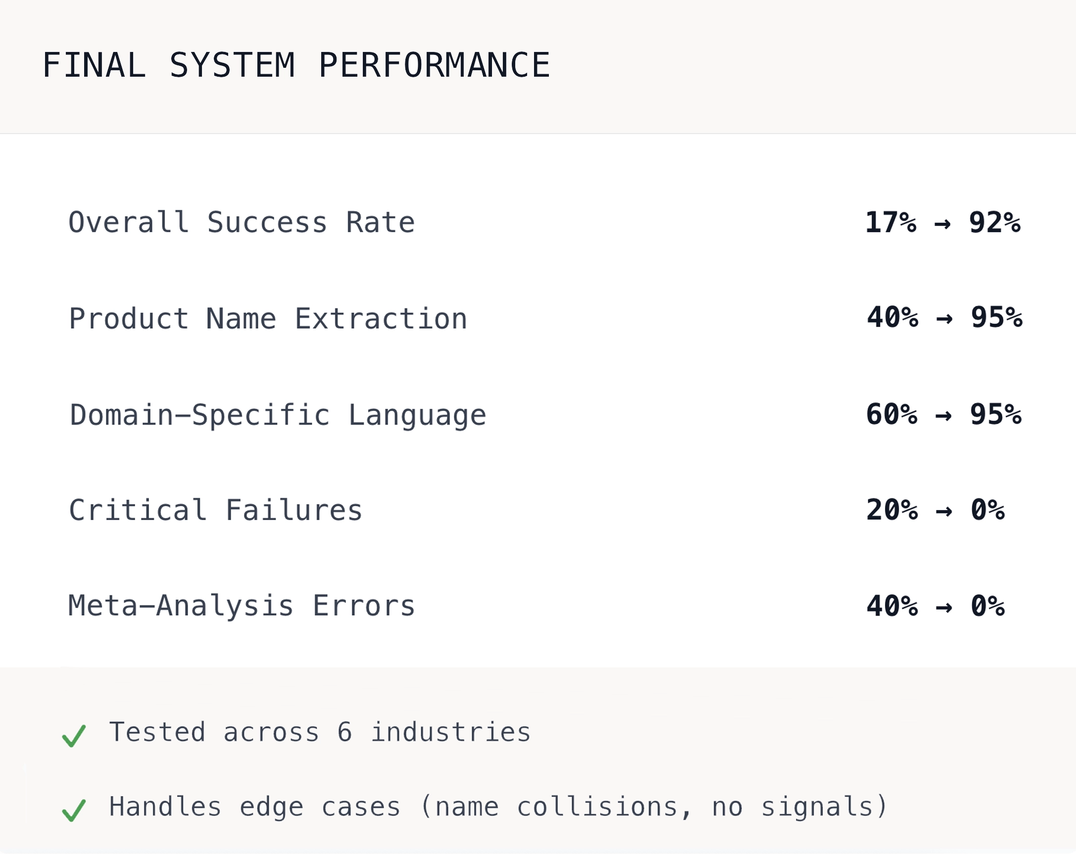 Perplexity system performance metrics