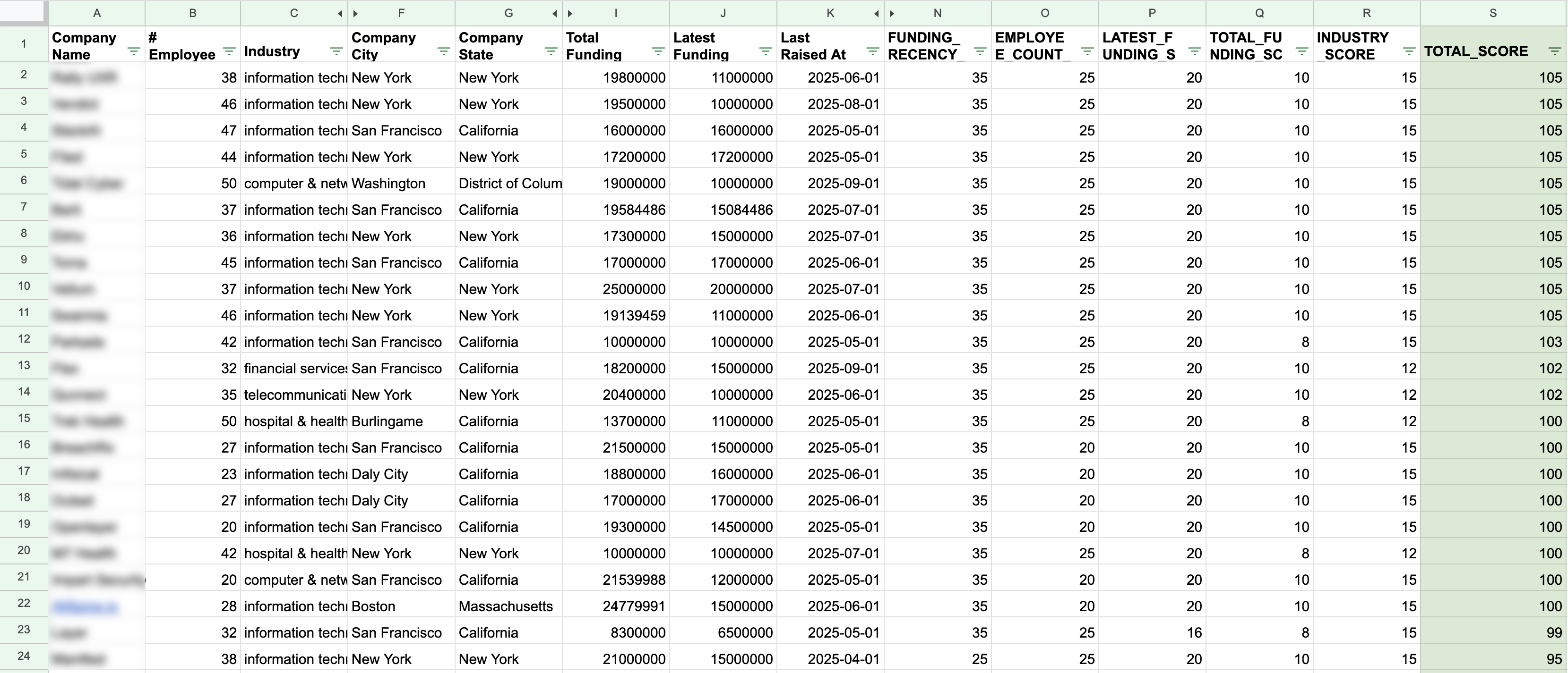 Company scoring spreadsheet